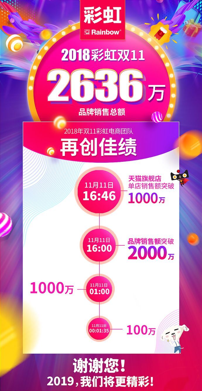 成都ky体育(中国)集团电商双十一首战告捷