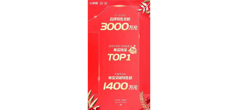 成都ky体育(中国)集团双十二快报