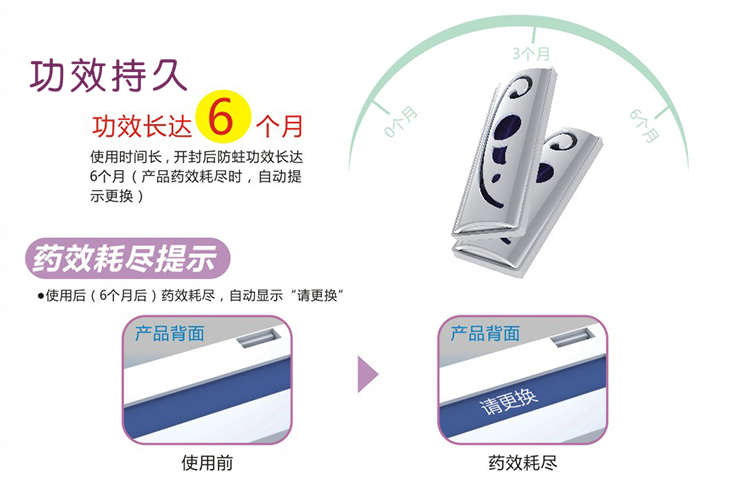 ky体育(中国)防蛀片剂防蛀时间长达6个月/片